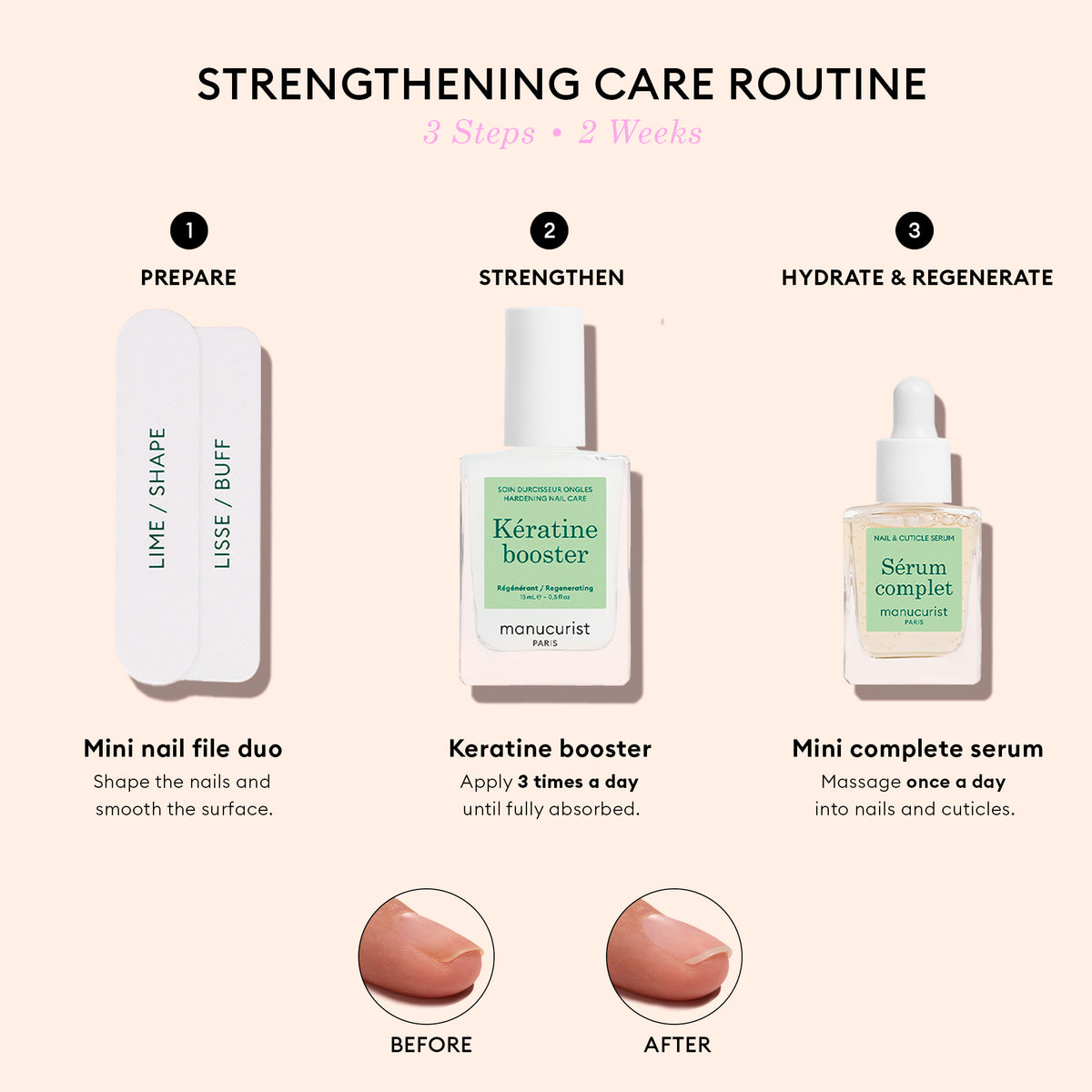 manucurist – 3-Step Strenghening Care Routine